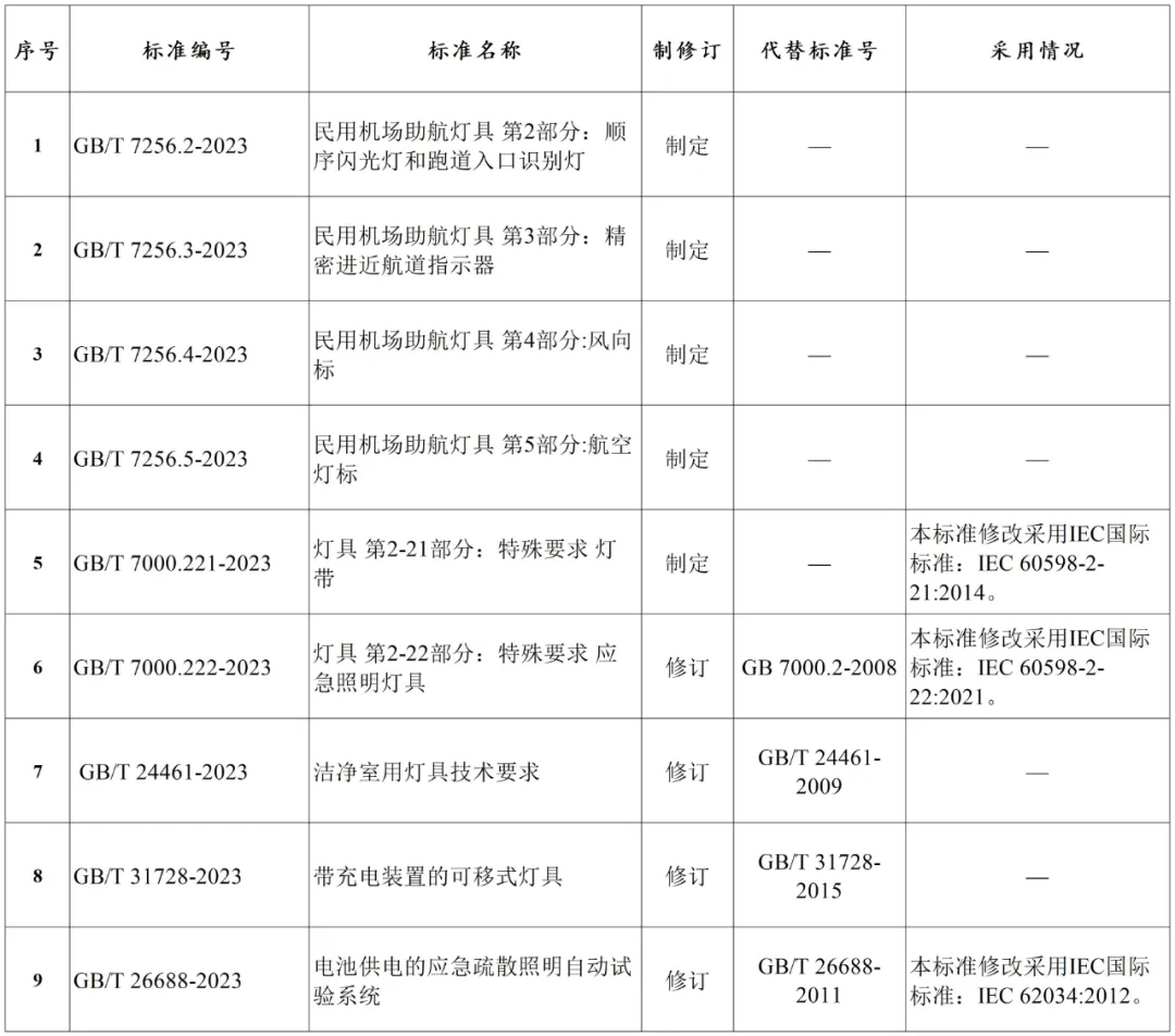 9项灯具标准.jpg